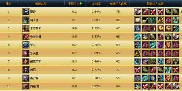 英雄聯盟手游獲得稱號詳細攻略