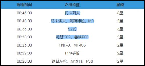 少女前線公式大全_各槍種槍娘建造公式匯總
